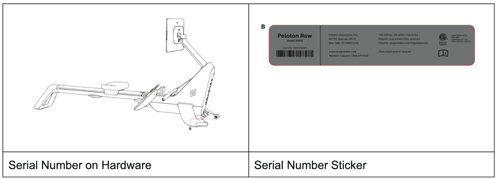Locating Your Row ID and Serial Number