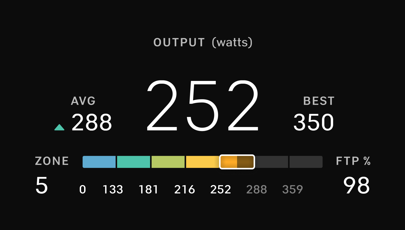 Power Zones and Functional Threshold Power (FTP)