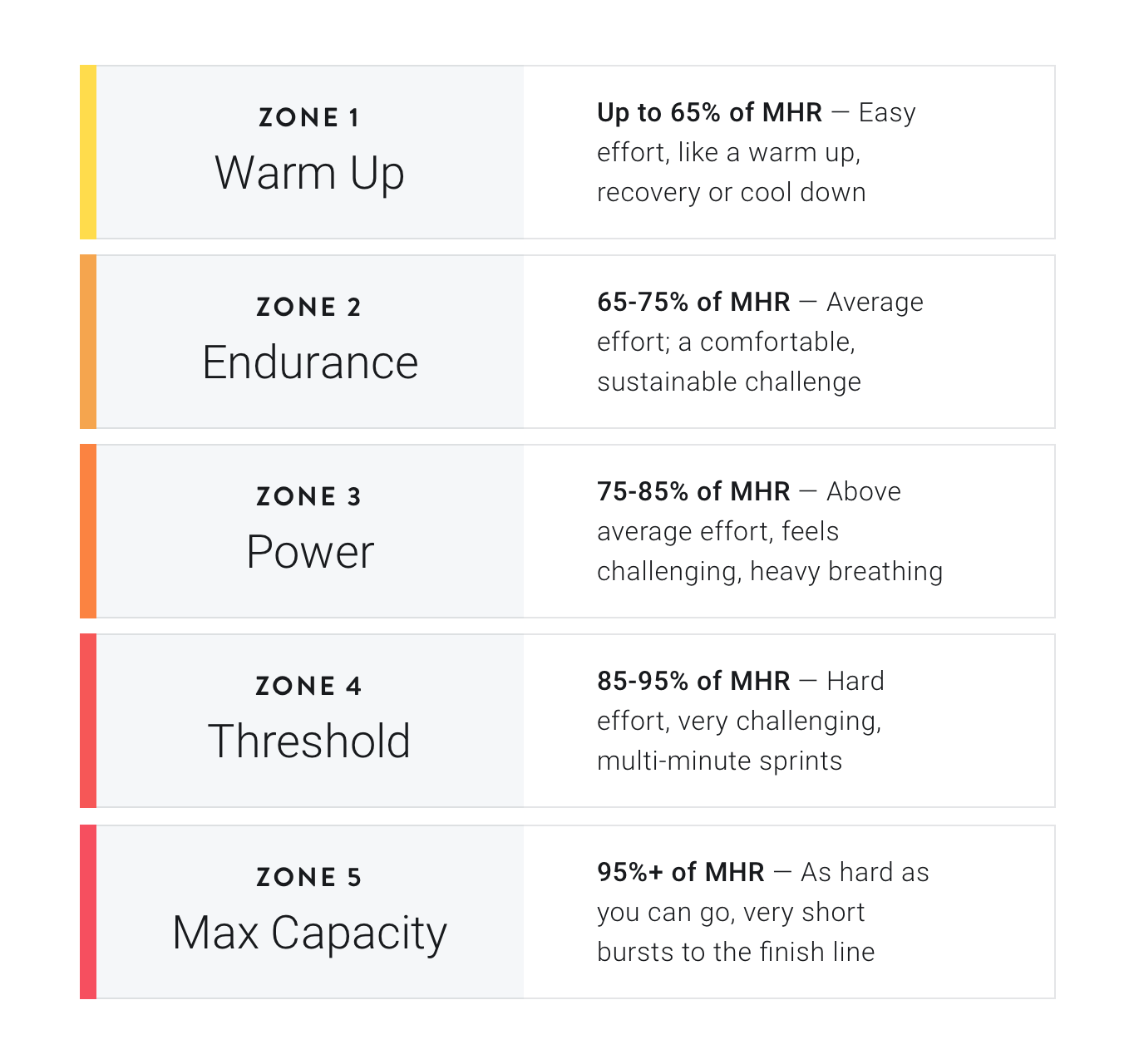 Target Heart Rate: Chart, Meaning and Heart Rate Zones