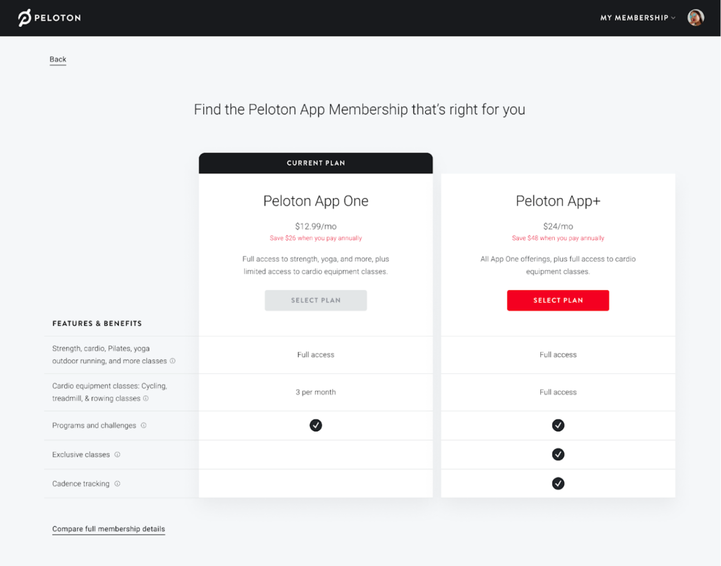 Peloton monthly sale membership