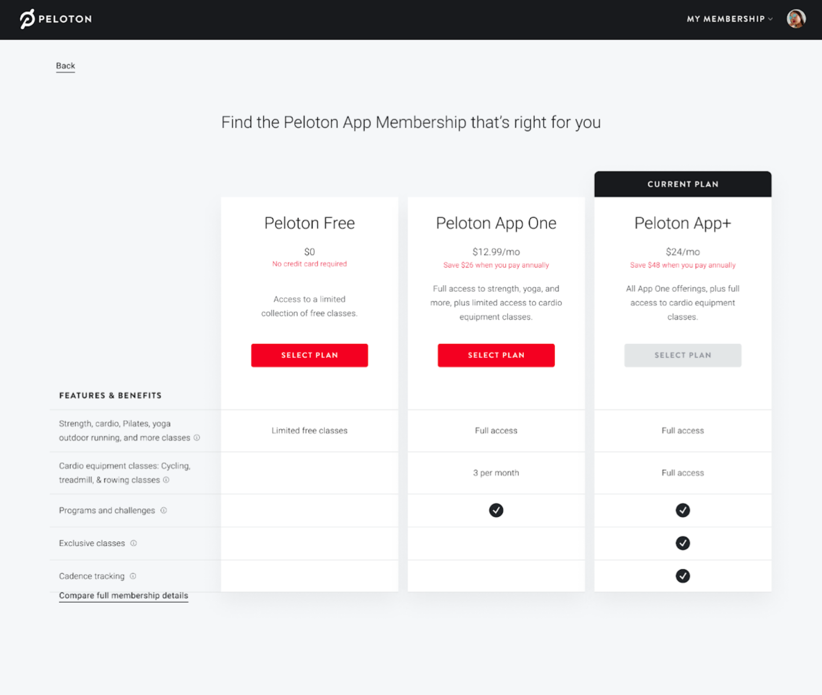 Cost of peloton store membership