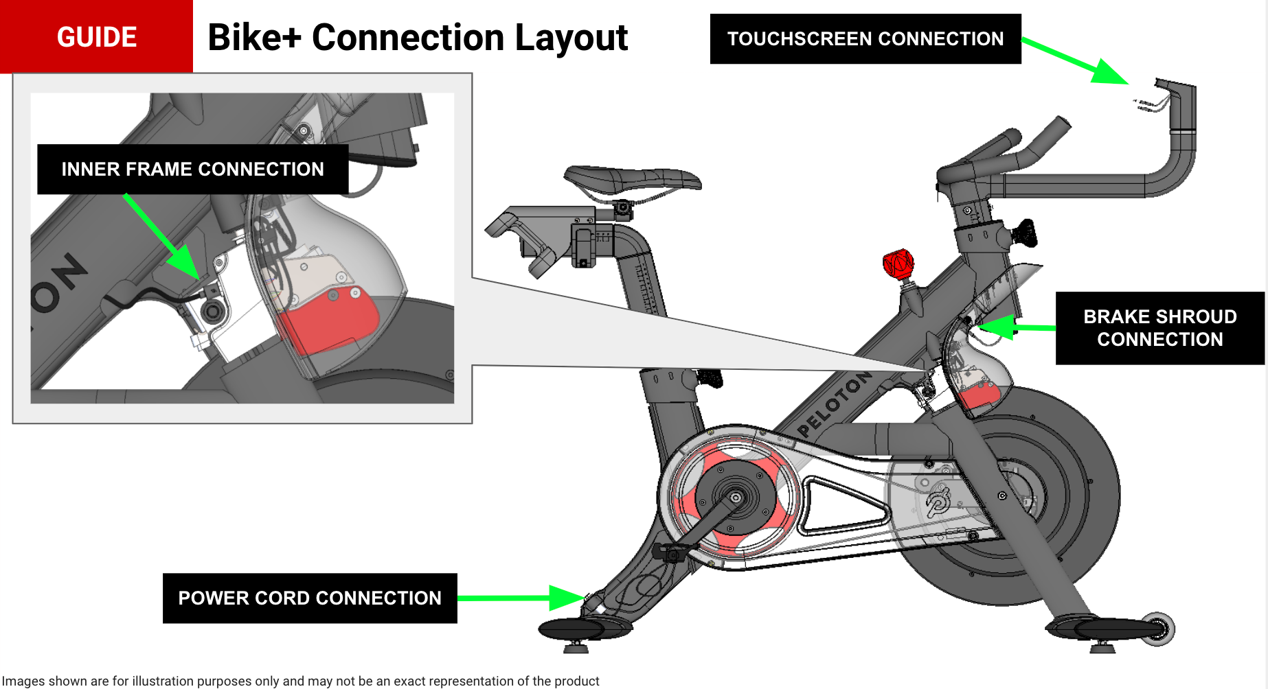 Peloton Bike Troubleshooting: Quick Fixes for Common Issues
