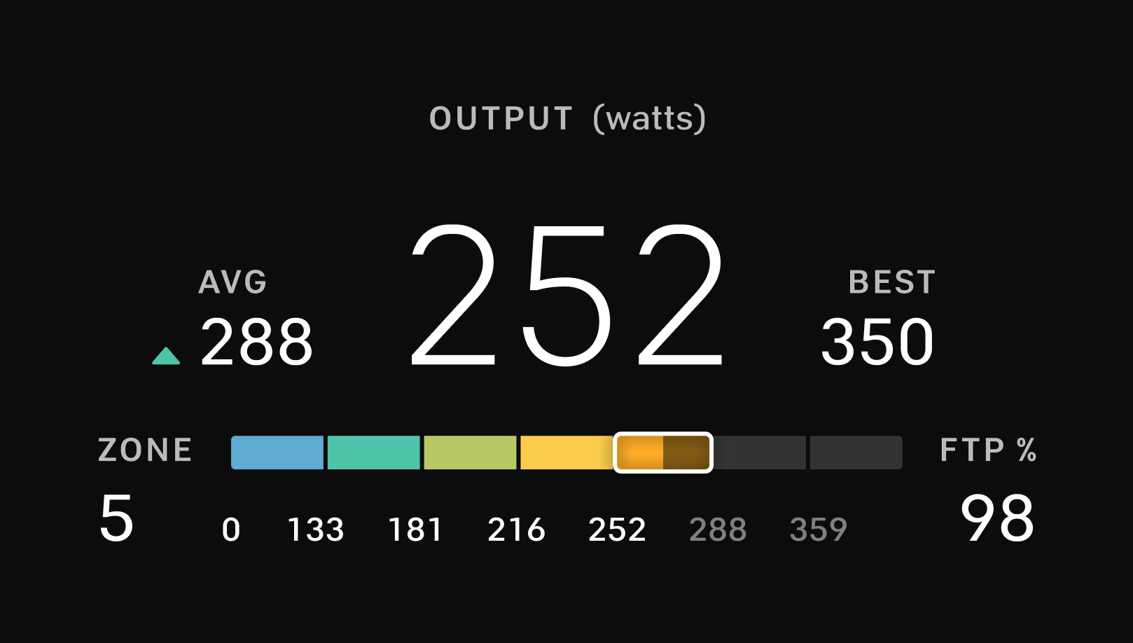 Peloton Software: Power Zones and Functional Threshold Power (FTP)